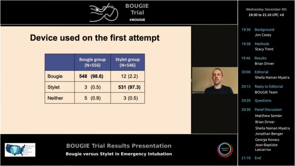 BOUGIE Trial